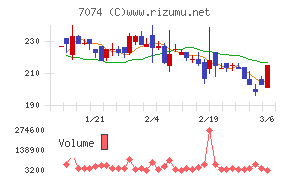トゥエンティーフォーセブンホールディングス