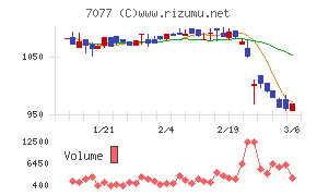 ＡＬｉＮＫインターネット