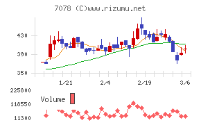 ＩＮＣＬＵＳＩＶＥ　Ｈｏｌｄｉｎｇｓ
