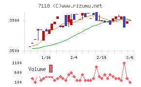 伸和ホールディングス