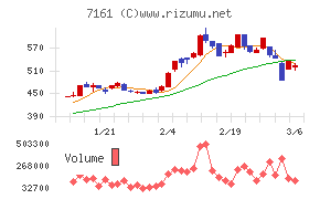 じもとホールディングス