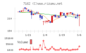アストマックス