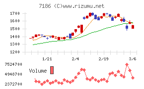 横浜フィナンシャルグループ