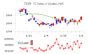 プレミアグループチャート