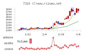 セレンディップ・ホールディングス