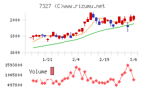 第四北越フィナンシャルグループ