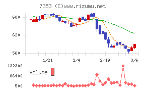 ＫＩＹＯラーニングチャート