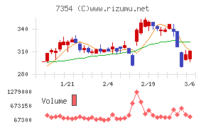 ダイレクトマーケティングミックス