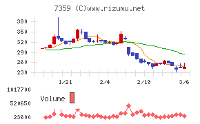 東京通信グループ