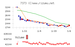 アイドマ・ホールディングス