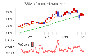 十六フィナンシャルグループ