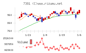 ＣＣＩグループ