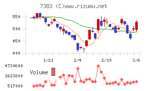 ネットプロテクションズホールディングス