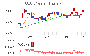 ＦＰパートナー
