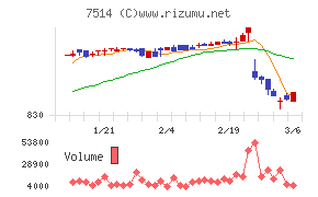 ヒマラヤチャート