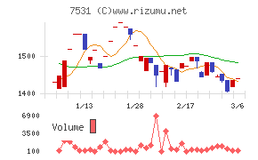 清和中央ホールディングス