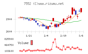 ハピネットチャート