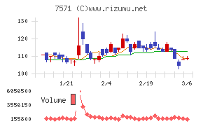 ヤマノホールディングス