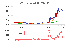 日本エム・ディ・エム