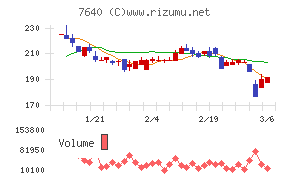 トップカルチャー