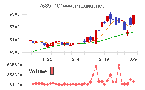 ＢｕｙＳｅｌｌ　Ｔｅｃｈｎｏｌｏｇｉｅｓ