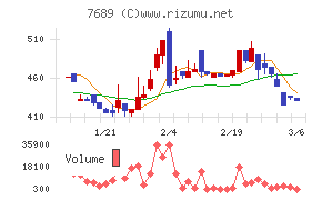 コパ・コーポレーション