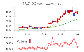 ブイ・テクノロジー