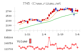 Ａ＆Ｄホロンホールディングス