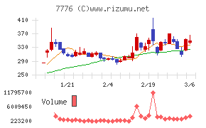 セルシードチャート
