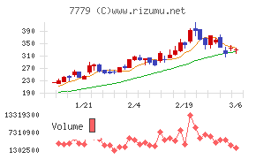 ＣＹＢＥＲＤＹＮＥ