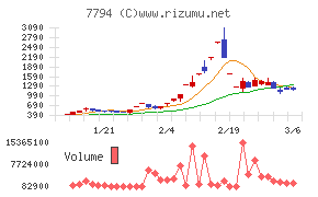 イーディーピー