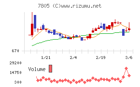 プリントネット