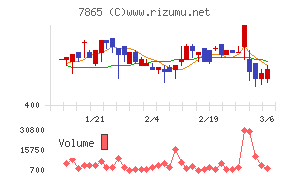 ピープルチャート