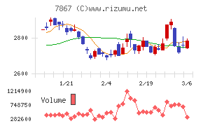 タカラトミーチャート