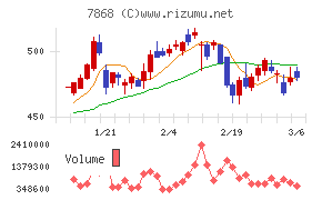 広済堂ホールディングス