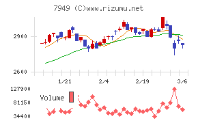 小松ウオール工業