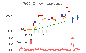 日本デコラックス