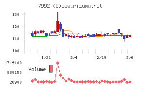 セーラー万年筆