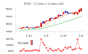 丸藤シートパイル