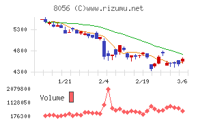 ＢＩＰＲＯＧＹ