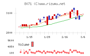 東海エレクトロニクス