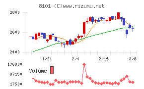ＧＳＩクレオス