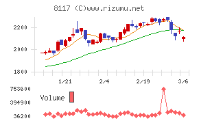 中央自動車工業