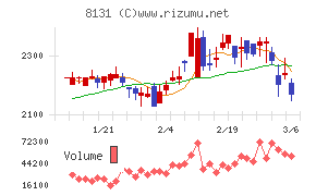 ミツウロコグループホールディングス