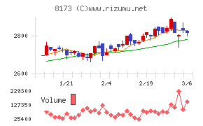 上新電機チャート