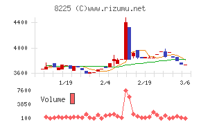 タカチホチャート
