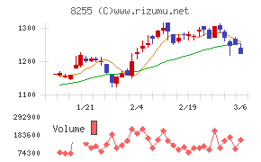 アクシアル　リテイリング