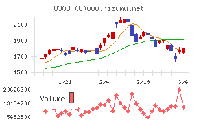 りそなホールディングス