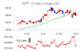 ほくほくフィナンシャルグループ