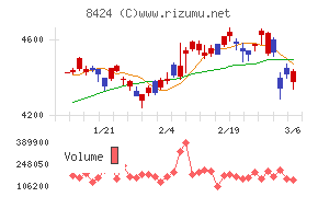 芙蓉総合リースチャート
